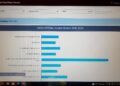 Tampilan Quick Count dari Aplikasi Sirekap KPU