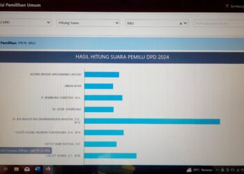 Tampilan Quick Count dari Aplikasi Sirekap KPU