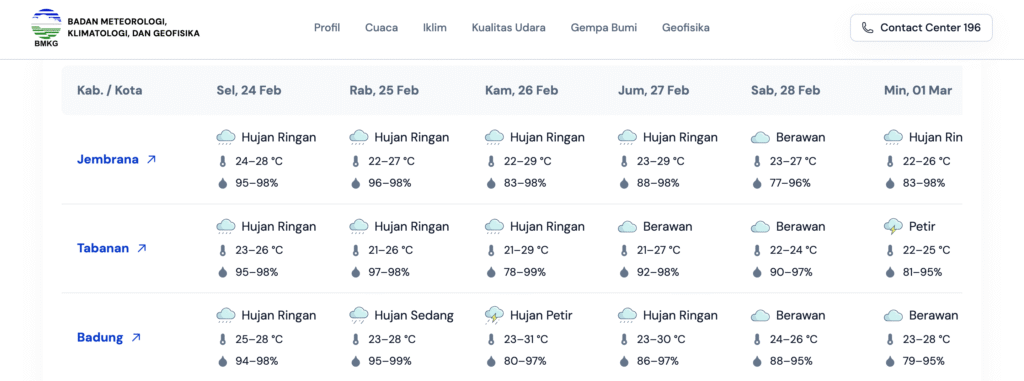 Prakiraan cuaca Provinsi Bali tanggal 24-28 Februari 2026 yang dirilis BMKG. -Balitopik.com