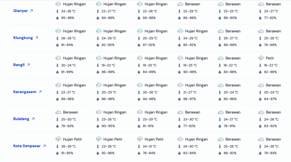 Prakiraan cuaca Provinsi Bali tanggal 24-28 Februari 2026 yang dirilis BMKG. -Balitopik.com