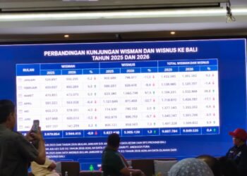 Data kunjungan wisatawan ke Bali periode 2025-2026. -IST