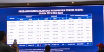 Data kunjungan wisatawan ke Bali periode 2025-2026. -IST