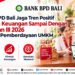 Bank BPD Bali Jaga Tren Positif Kinerja Keuangan Sampai Dengan Triwulan III 2026 Melalui Pemberdayaan UMKM